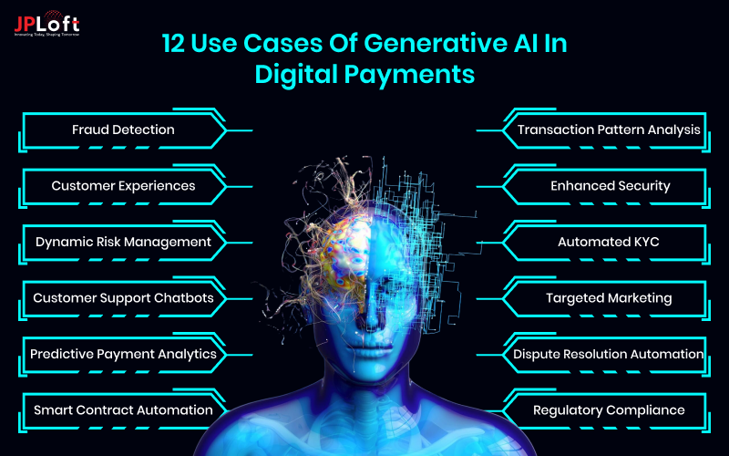se Cases of Generative AI in Digital Payments